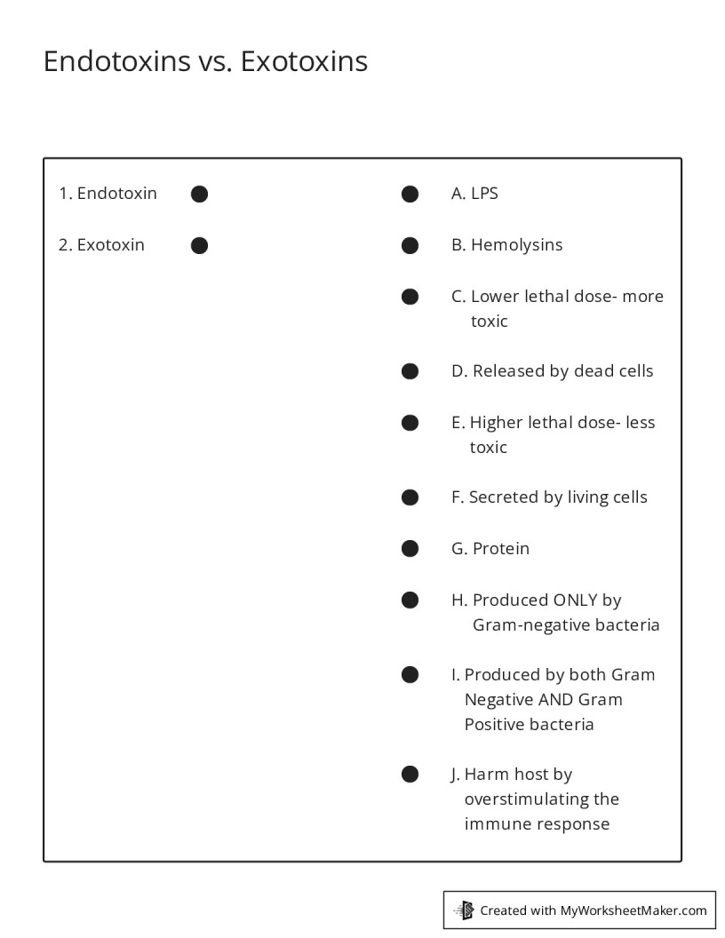 Endotoxins Vs Exotoxins My Worksheet Maker Create Your Own Worksheets