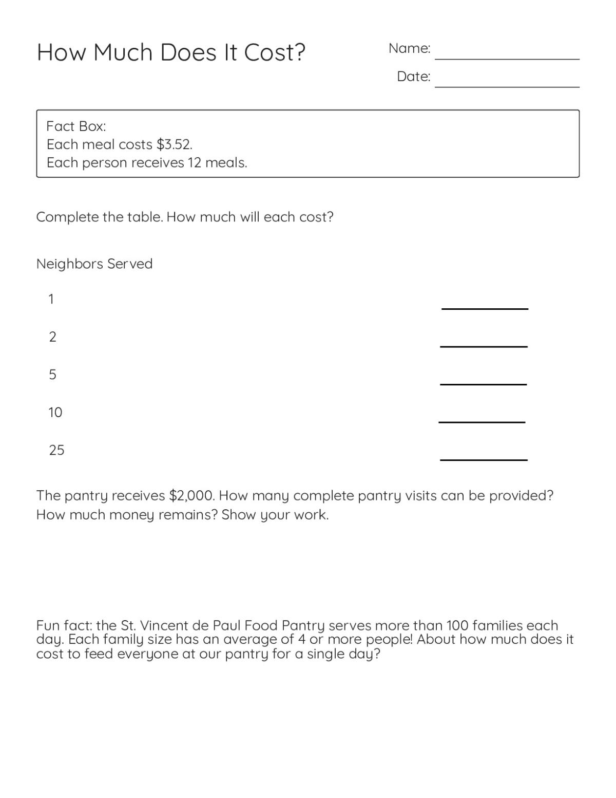 4th grade math worksheet with a table and word problems about food pantry costs and meal budgets.