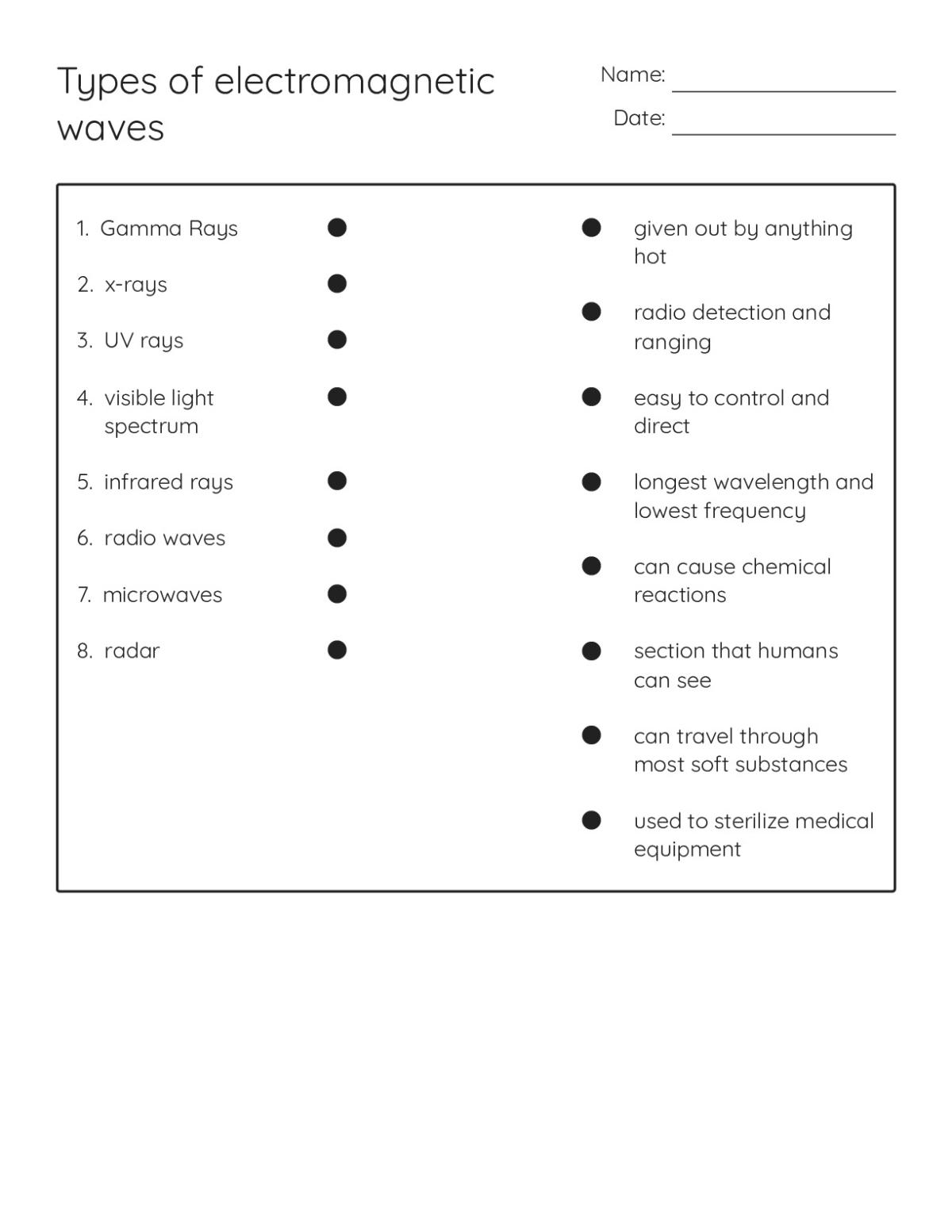 Types of Electromagnetic Waves - Free Printable | BrightSprout
